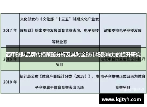 西甲球队品牌传播策略分析及其对全球市场影响力的提升研究