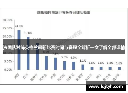 法国队对阵英格兰最新比赛时间与赛程全解析一文了解全部详情